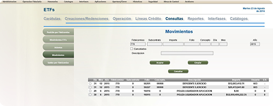 Administración de Cartera
