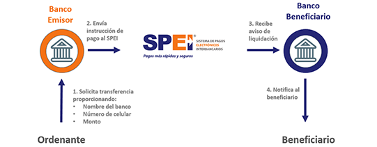 Administración de Cartera